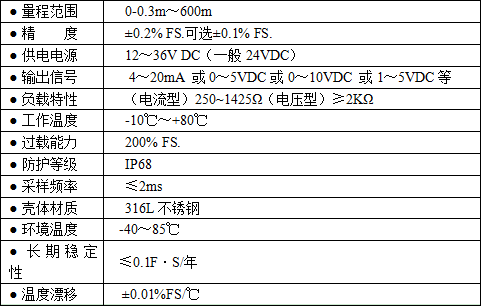 投入式液位计（图2）