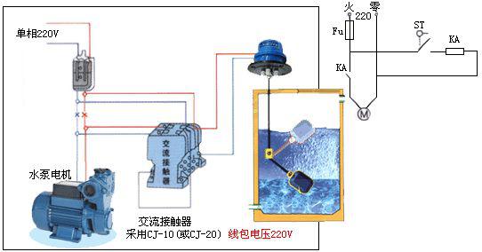 浮球液位开关（图1)