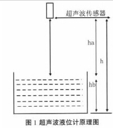 超声波液位传感器