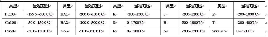 PT100数显对应表 PT100数显对应表