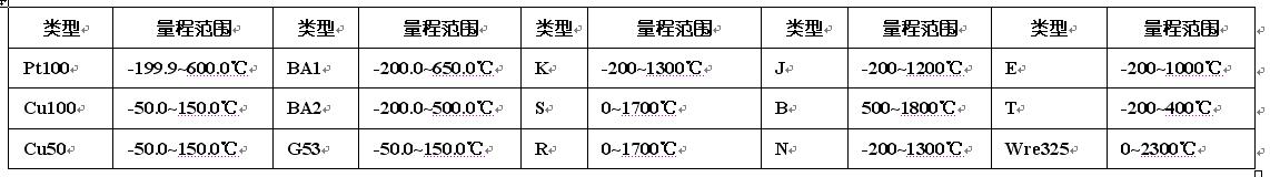 PT100数显对应表